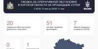 Над Курской областью сбито 20 украинских беспилотников за прошедшие сутки. - Городские Известия