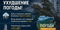 В Башкирии придут заморозки и сильный ветер - Сетевое издание Республика Башкортостан