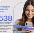 Платформа обратной связи - Министерство цифрового развития и связи