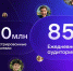 Ежедневно мессенджером MAX пользуются более 85 млн человек - Правительство Республики