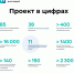Информация о проекте "Государство для людей" - Министерство труда и занятости населения