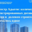 Росреестр Адыгеи: количество зарегистрированных договоров участия в  долевом строительстве увеличилось вдвое. - Тахтамукайский район