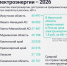 Югра входит в тройку лидеров России по доступности электроэнергии - ИД Новости Югры