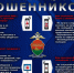 Брянская полиция предупреждает: в период с 4 по 10 мая городским правоохранителям поступило 4 сообщения о дистанционных мошенничествах - УМВД по Брянску 