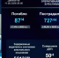 В Башкирии за прошедшую неделю на дорогах погибли 4 человека - Сетевое издание Республика Башкортостан