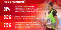 Городские власти вели переговоры по масштабированию Псковского велопарада - Pln-Pskov.Ru