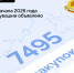 С начала 2026 года в Чувашии объявлено более 7,4 тысяч закупок - Служба по конкурентной политике и тарифам