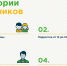 Агродиктант 2026: Как принять участие и что вас ждет. - Тарский район