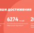Суд взыскал с Фонда поддержки предпринимательства 29 млн рублей - РИА 57