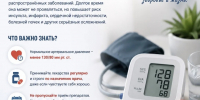 Неделя борьбы с артериальной гипертензией: почему важно контролировать давление и соблюдать лечение - Городская поликлиника №13