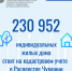 Цифра дня_ИЖС_всего - Знамя Труда