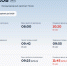 Онлайн-табло аэропорта Внуково - InformPskov.Ru
