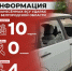 Информация о нанесённых ВСУ ударах по Белгородской области за прошедшие сутки - Belnovosti.Ru