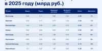 Региональные рекламные рынки в 2025 году - Новый Компаньон