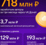 Авторы ВКонтакте заработали за первый квартал 718 млн рублей с помощью VK Доната - ЛенТВ24