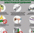 Информация о пожарах - Юсьвинский район