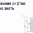 Кто отвечает за исправность лифта? - Государственная жилинспекция