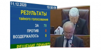 Рекомендация премьеру закончилась неуважением парламенту Дагестана - Новое дело