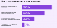 Летом - на удалёнке - Газета Новости Кунгурского края