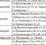 Жители пяти районов Волгограда останутся без света 14 мая - Газета Волгоградская правда