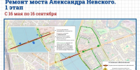 Трамваи перекроют на мосту Александра Невского в Петербурге до 16 сентября из-за ремонта - Neva.Today