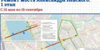 В Петербурге начинается масштабный ремонт моста Александра Невского - Online47.Ru