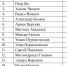Несмотря на поражение, Азамат Мурзаканов входит в топ-16 - Кабардино-Балкарская правда