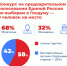 Единая Россия сегодня завершает регистрацию кандидатов на предварительное голосование - ОТВ-Серпухов