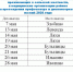 График выездов на май 2026 - Центр соцобслуживания населения