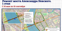 16 мая вводятся ограничения движения для ремонта моста Александра Невского - Комитет по развитию транспортной инфраструктуры