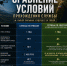 Выбор сильных. Будущее за тобой - Муромский филиал ВлГУ
