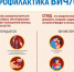 ВИЧ/СПИД: заболеваемость, пути передачи, профилактика. - Нагорский муниципальный район