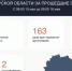 В Курской области за сутки сбили 88 беспилотников, есть пострадавшие - Курские Известия