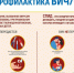 День памяти умерших от СПИДа - Роспотребнадзор