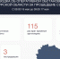В Курской области за сутки сбили 88 беспилотников - Городские Известия