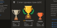 Онлайн блиц-турнир «День Победы» выиграл Роман Носач - Федерация шахмат