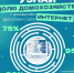 Тверьстат назвал долю владельцев телефонов и компьютеров среди жителей области - Газета Вся Тверь