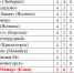 Футбол. Упустили победу - Nedelka-Klin.Ru
