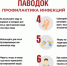 Правила профилактики во время весеннего паводка - Роспотребнадзор