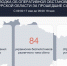Над Курской областью сбили 84 украинских БПЛА за сутки: есть разрушения - Курская правда