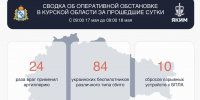 Над Курской областью сбили 84 украинских БПЛА за сутки: есть разрушения - Курская правда