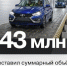 АВТОВАЗ потратил 543 млн рублей на очередной этап модернизации производства - TltGorod.Ru