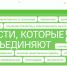 Ценности, которые нас объединяют - Филиал СГТУ в г. Петровске
