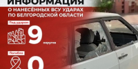Информация о нанесённых ВСУ ударах по Белгородской области за прошедшие сутки - Belnovosti.Ru