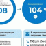 Два перелива устранены на новосибирских дорогах - Сибкрай.ru