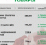 Продолжаем публиковать цены на социально значимые продукты питания  В карточках представлена актуальная информация на 18 мая.. - Администрация Белгородского района