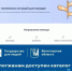 Вологжанам по портале Госуслуг доступен каталог жизненных ситуаций. - Белозерский муниципальный округ
