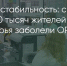 Поделитья во ВКонтакте - Братская Студия Телевидения