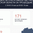 В Курской области сбили 108 украинских БПЛА за сутки, есть погибшие и раненые - РИА Курск