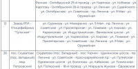 Ограничение движения забег май 2026 1 - Молодой коммунар